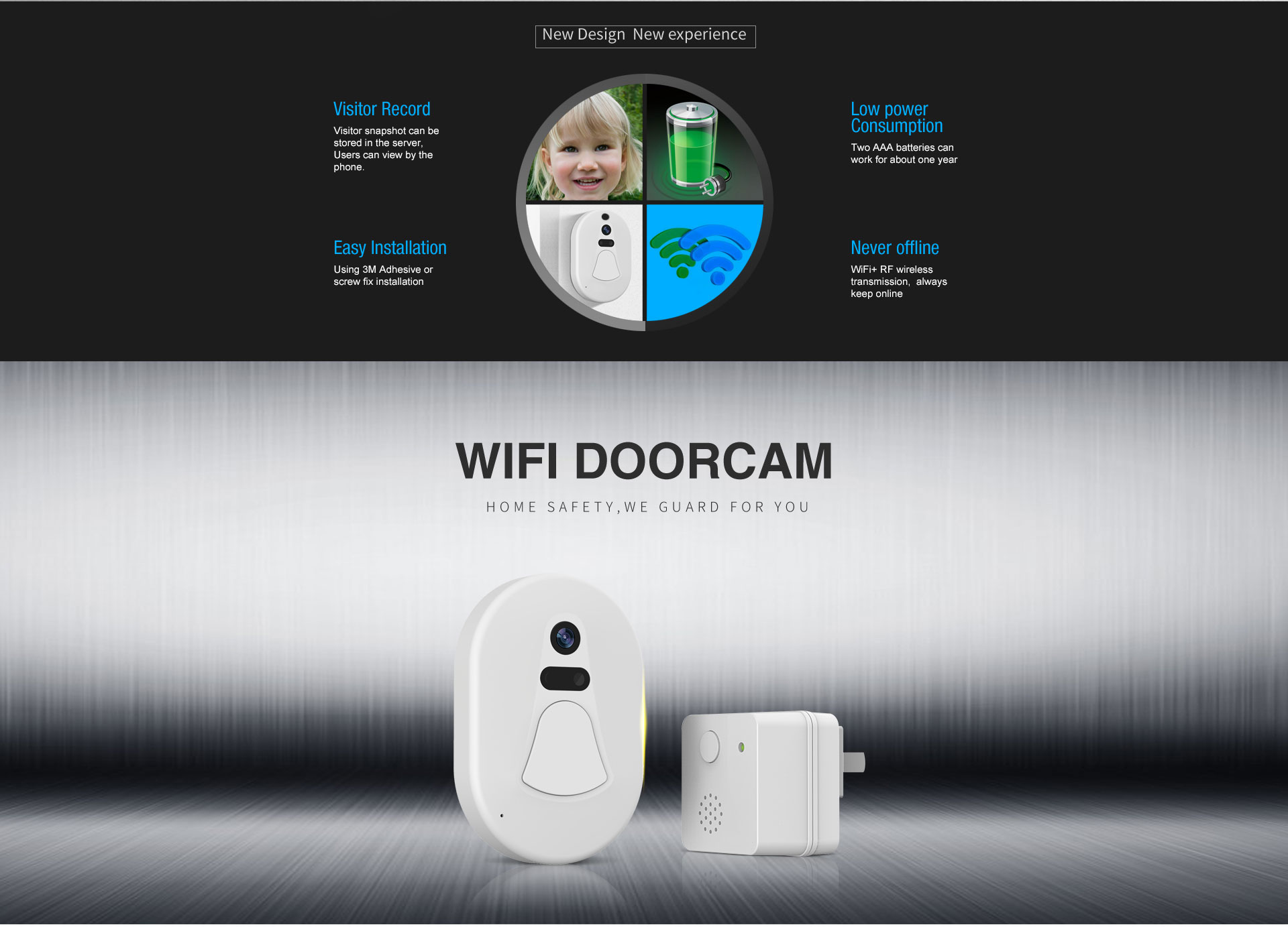 Smart Photo Doorbell