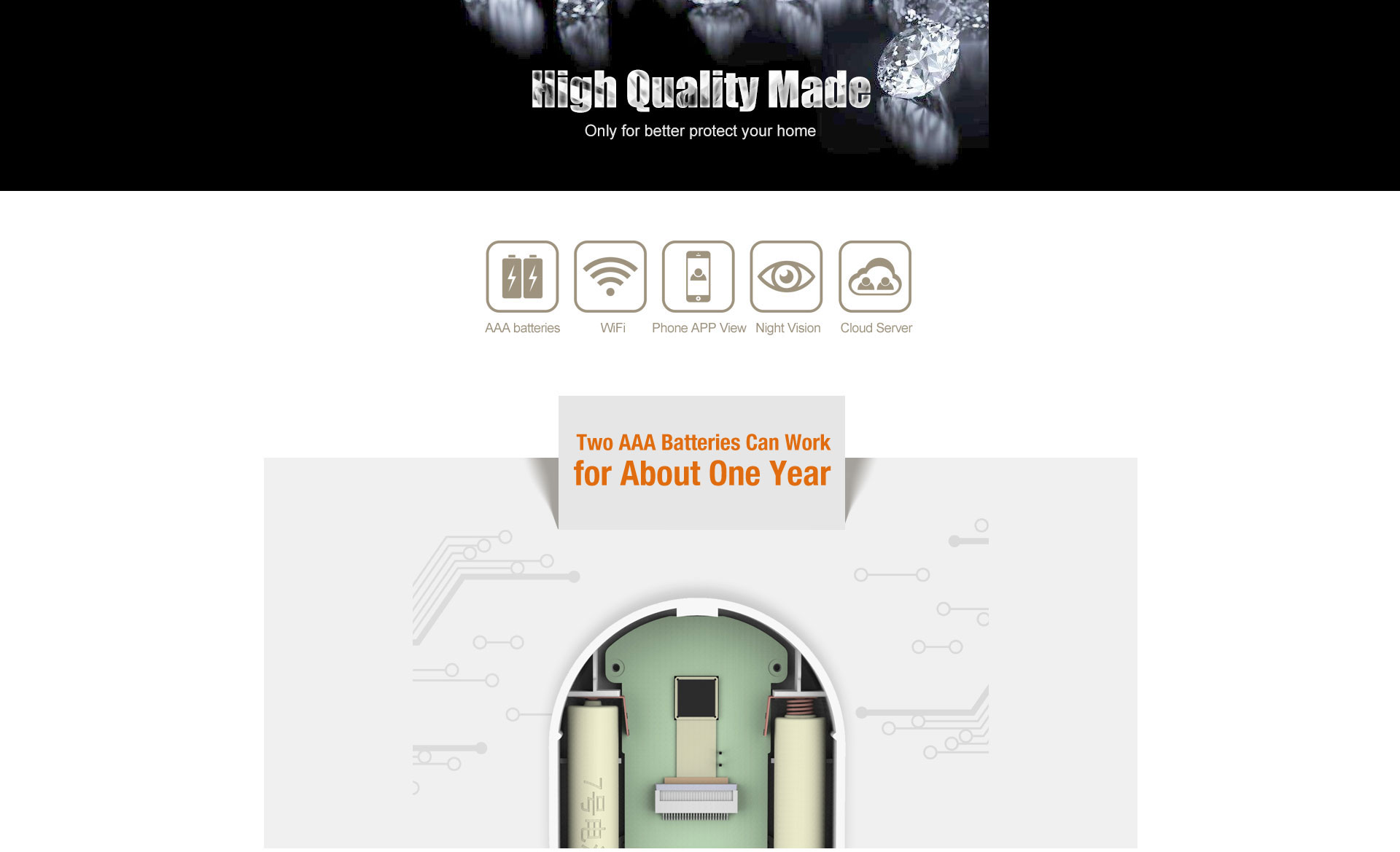 Smart Photo Doorbell