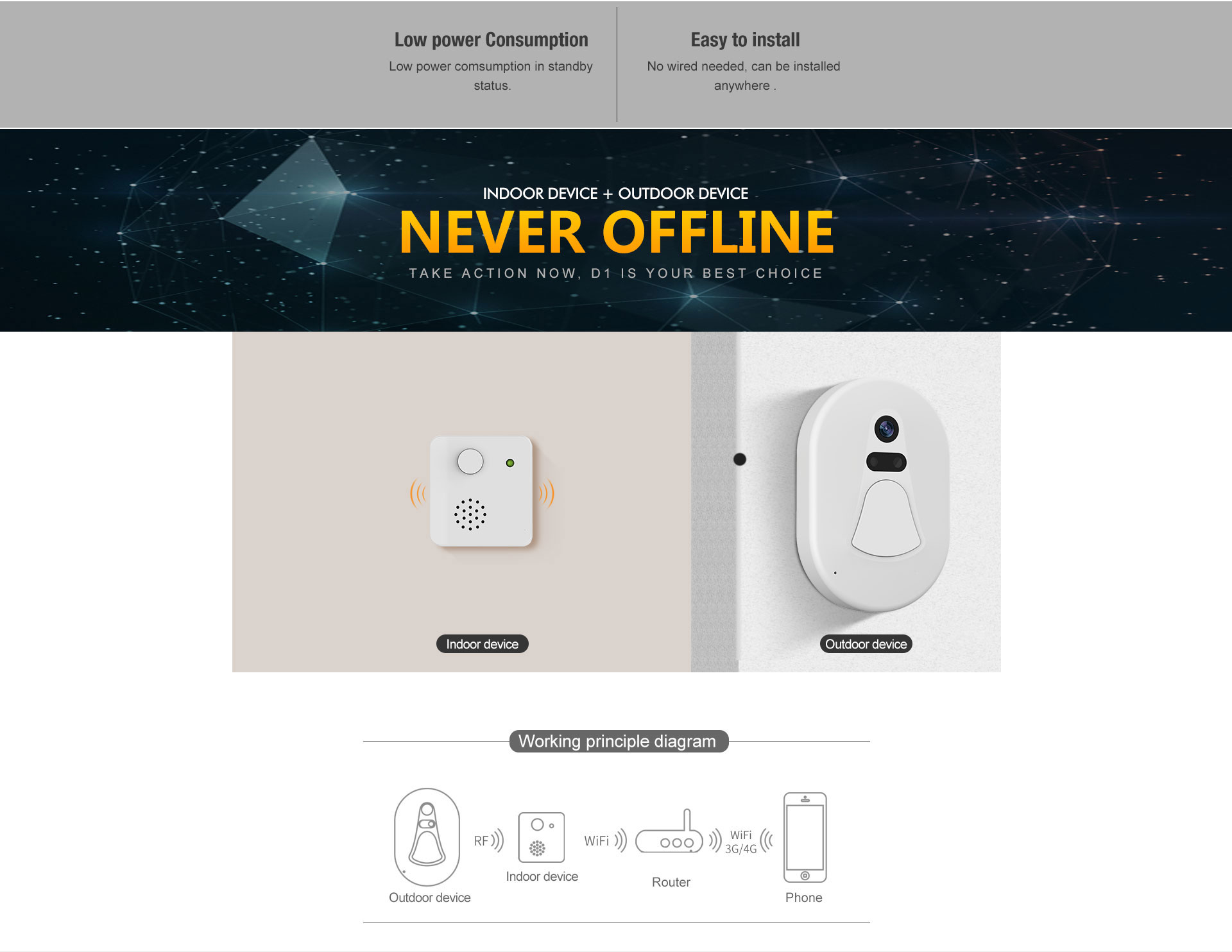 Smart Photo Doorbell