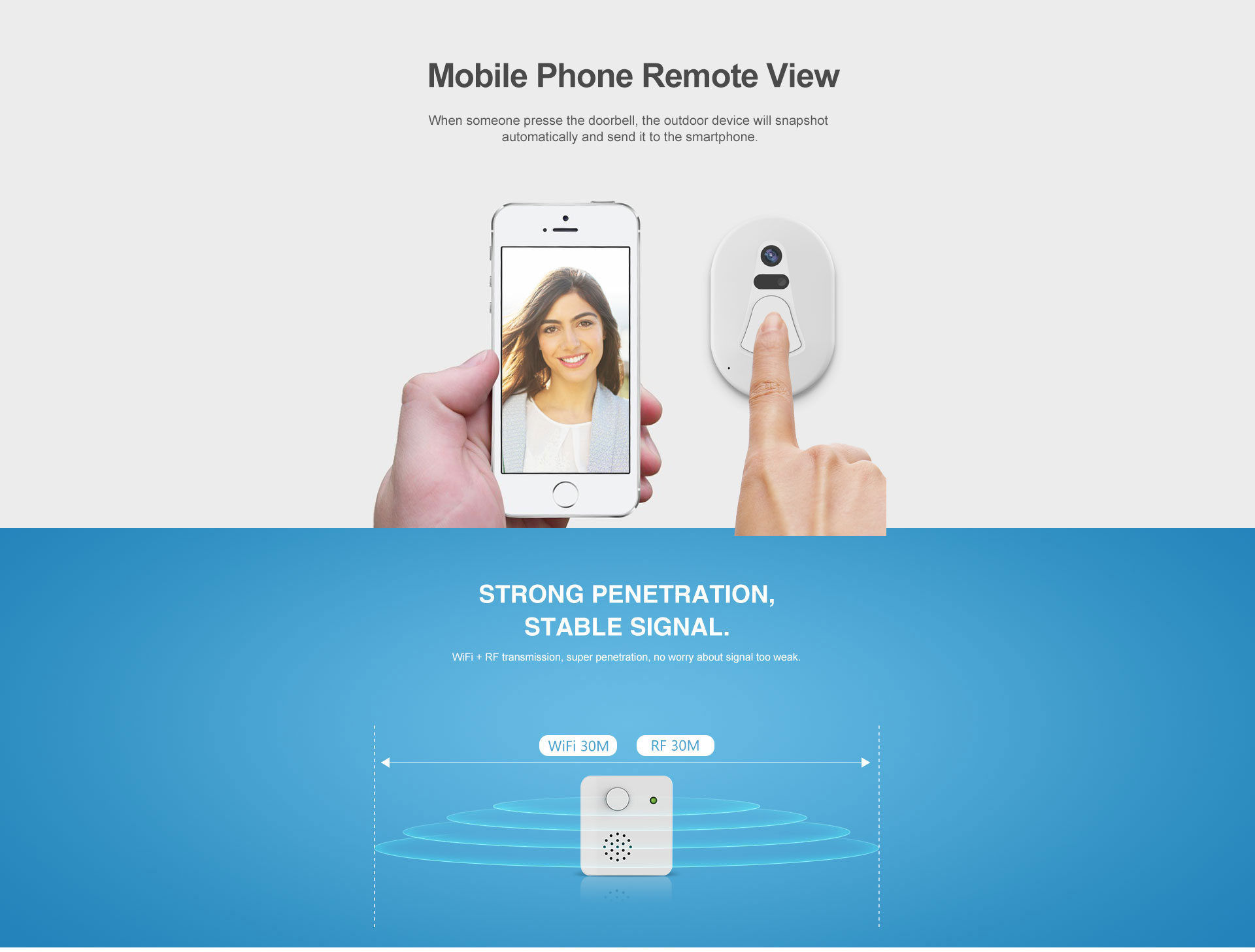 Smart Photo Doorbell