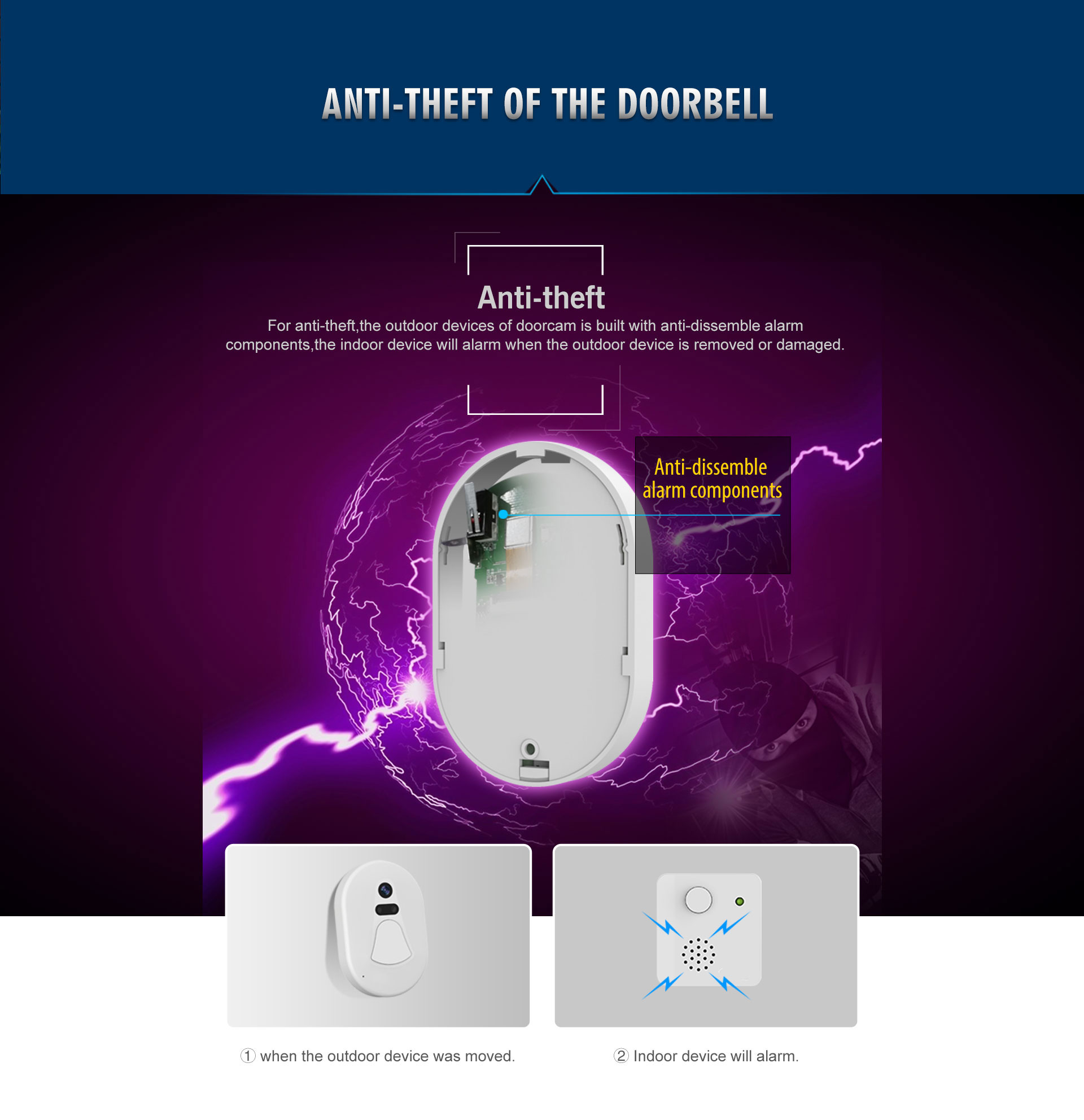 Smart Photo Doorbell