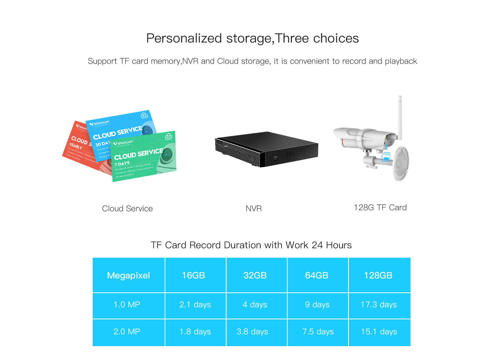 vstarcam cloud service