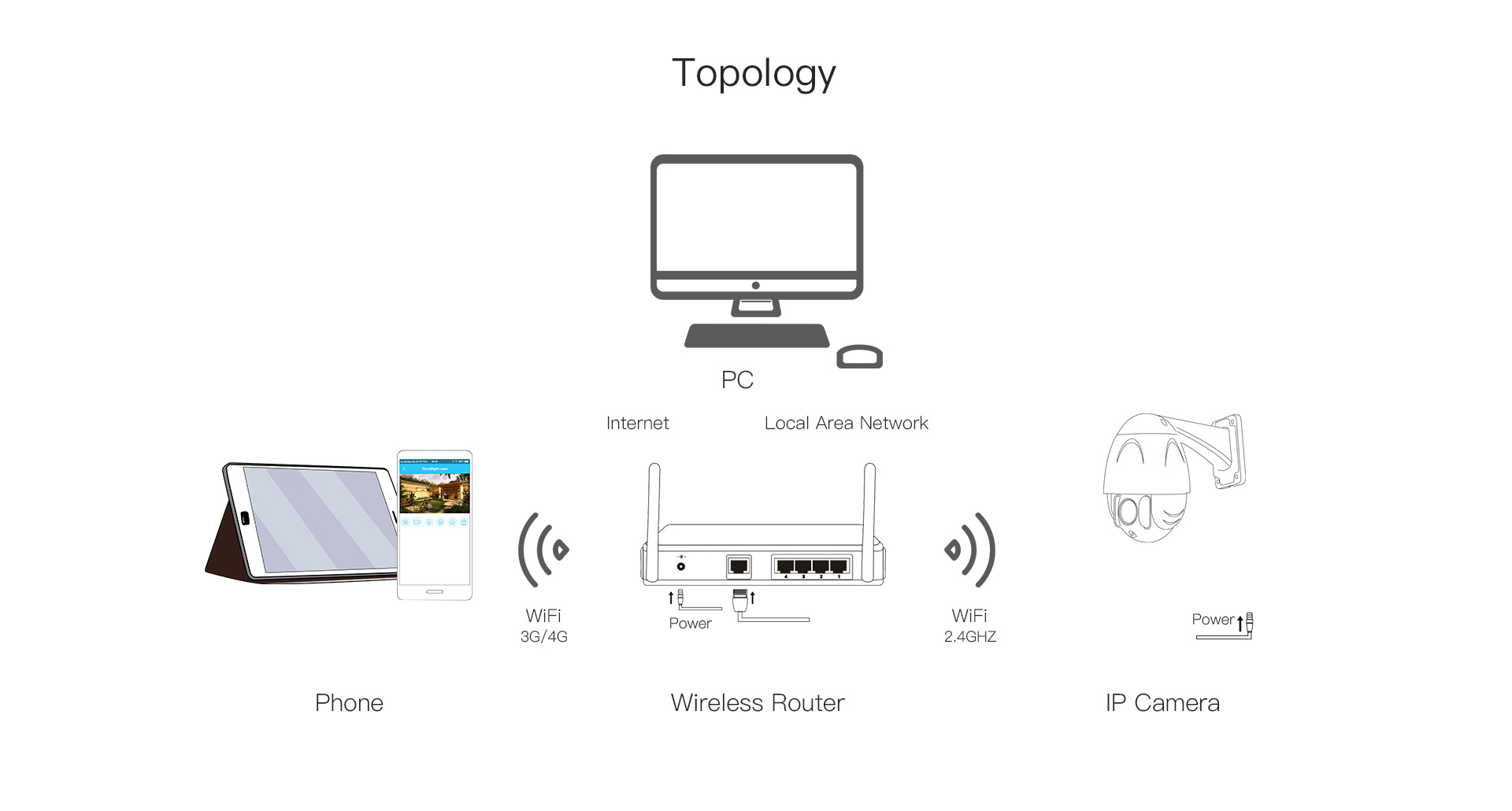 outdoor ptz camera