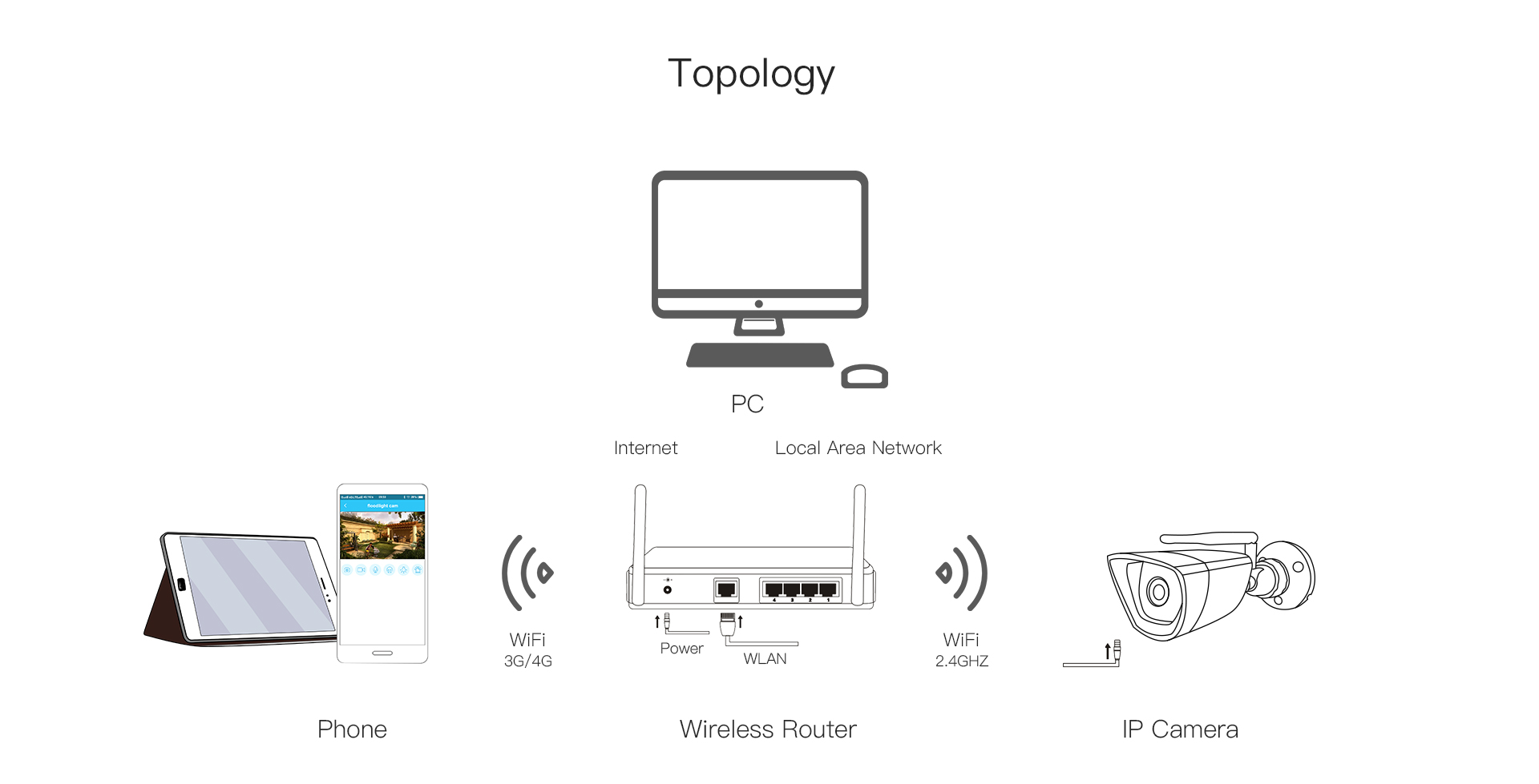 Outdoor Security Camera