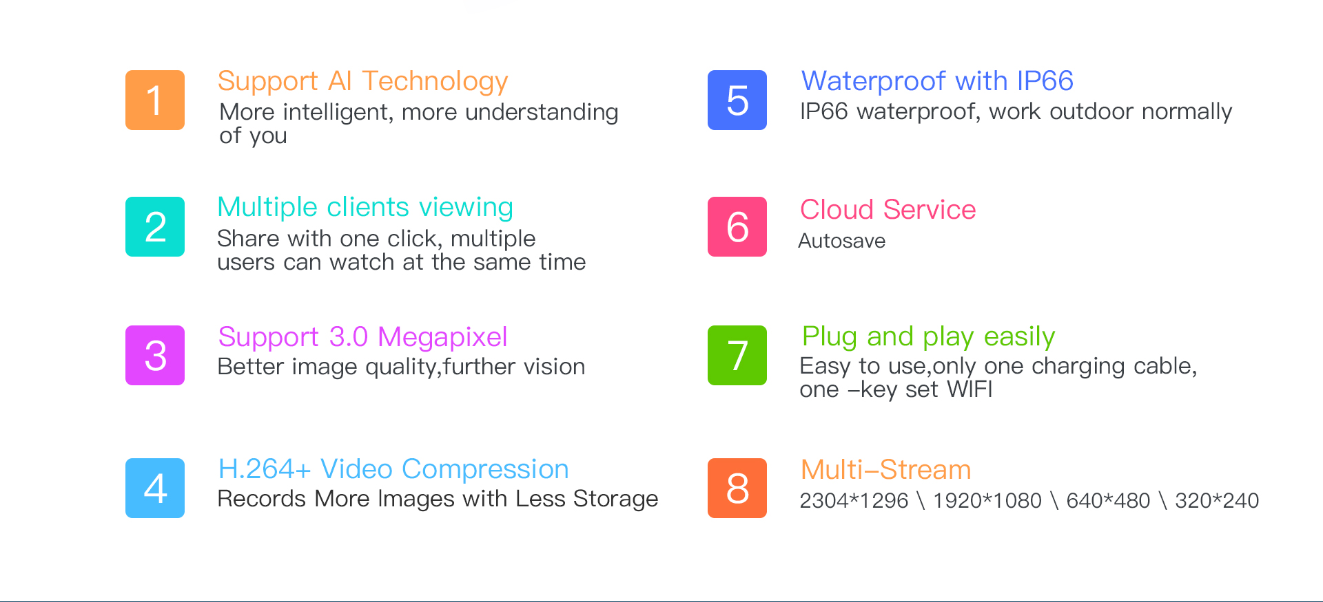 4G Security Camera