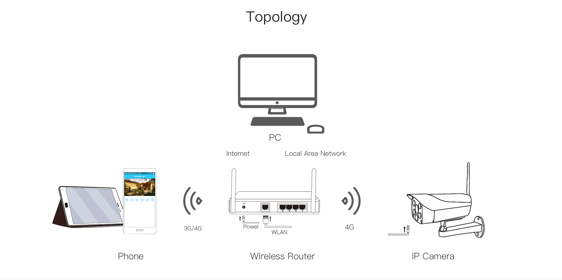 4G Security Camera