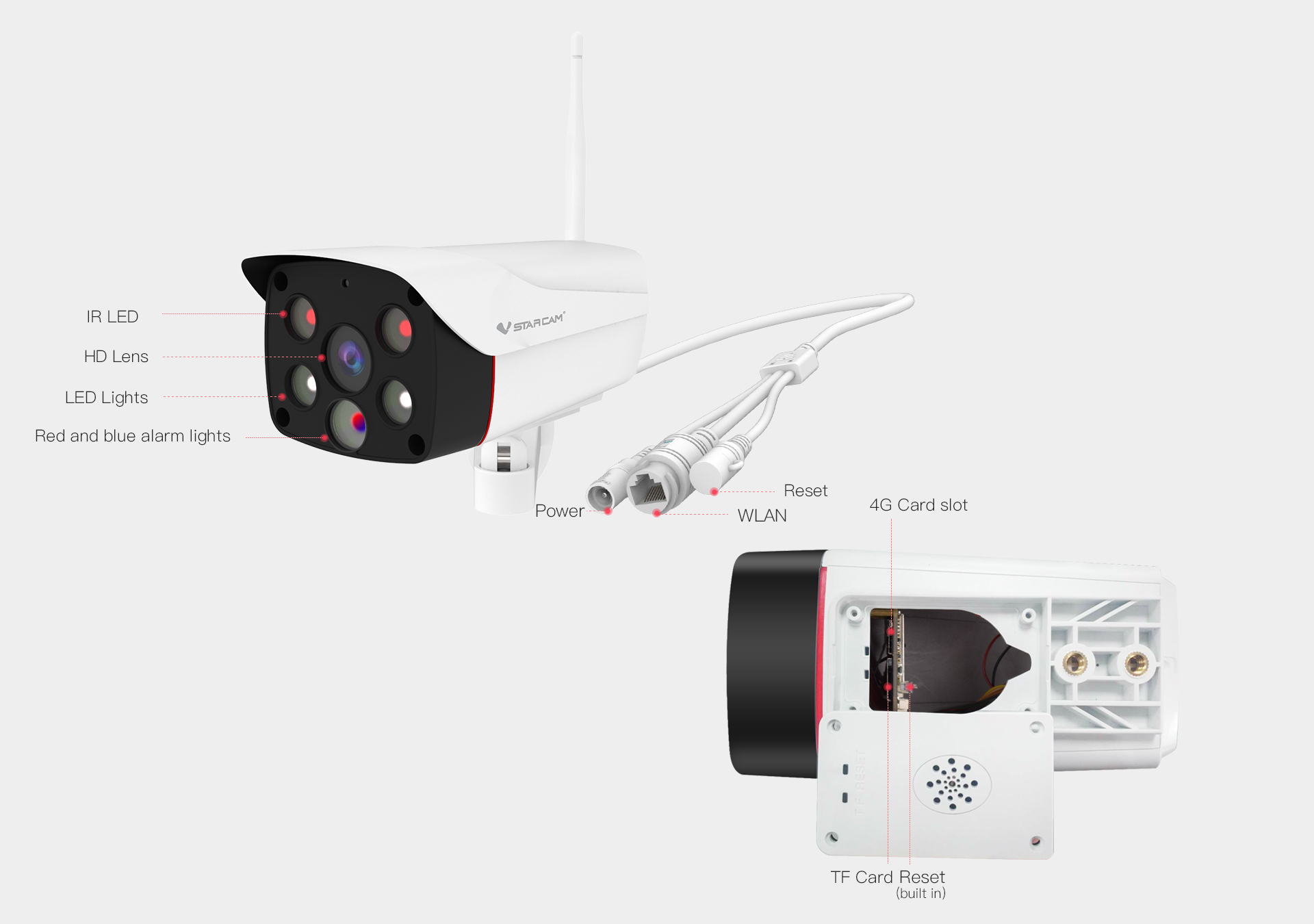 4G Security Camera